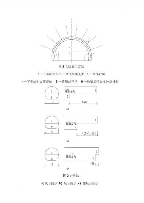 公路隧道新奥法施工技术培训附简图