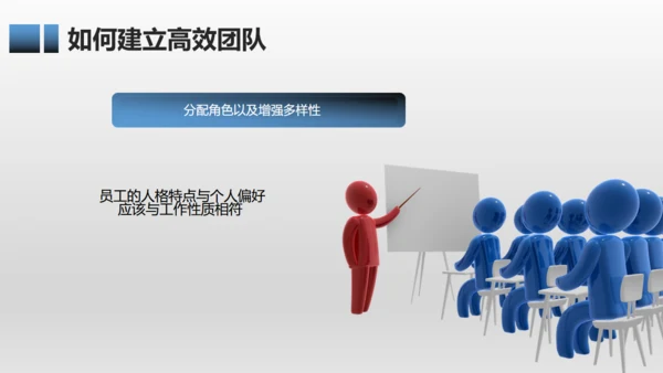 有效团队管理培训通用PPT模板