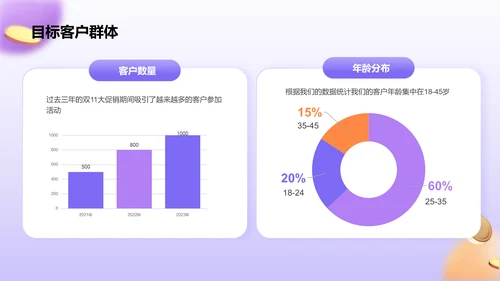 紫色3D风双十一活动策划方案PPT模板