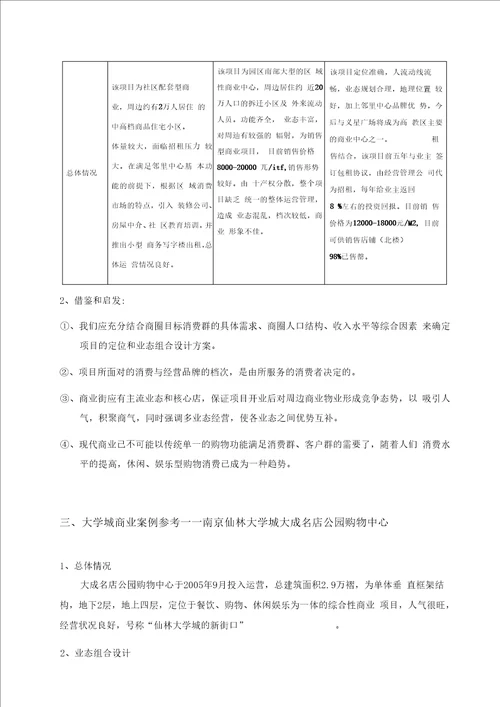 大学城商业街定位、业态、租金建议方案