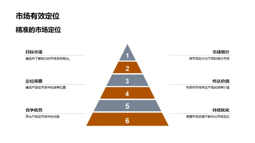 深度解析小满营销