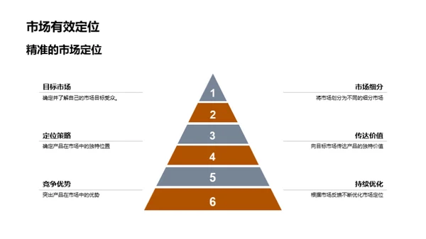 深度解析小满营销