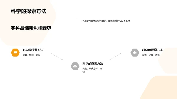 初一学科全解析