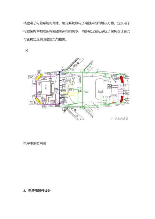 电子电器架构设计与开发标准流程.docx