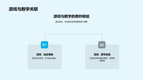 游戏化数学教学报告PPT模板