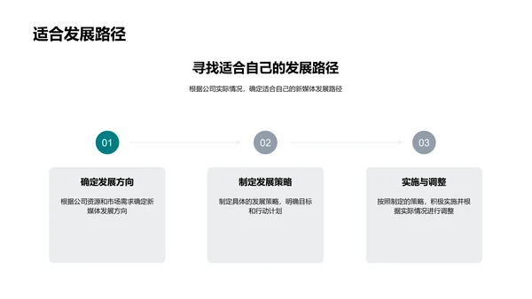 研究报告：新媒体下的传统