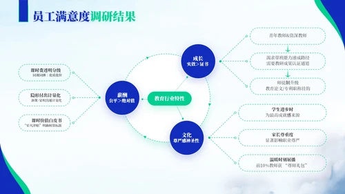 蓝绿色商务风教育企业员工年中总结