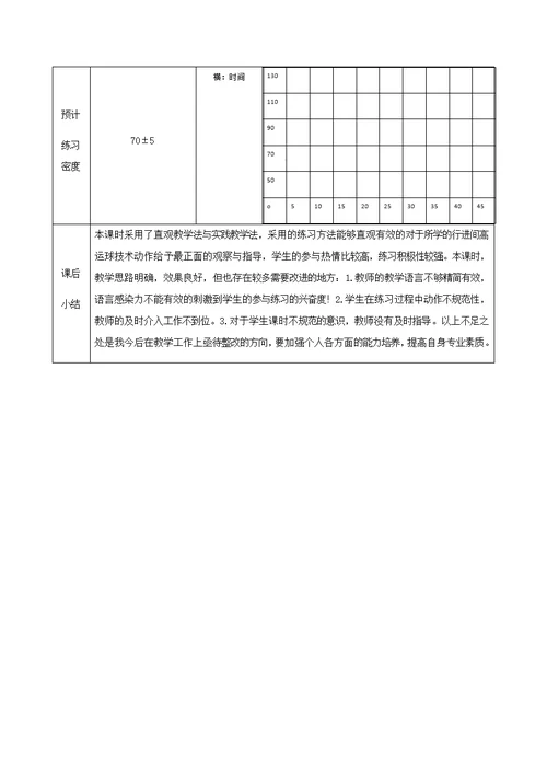 第 2 课时 篮球行进间高运球技术动作 教学设计