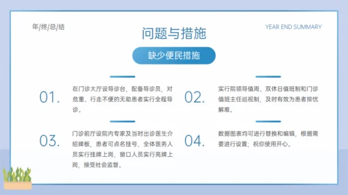 医院妇产科年终总结通用PPT模板