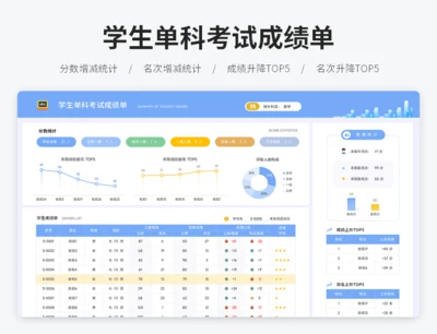 学生单科考试成绩单