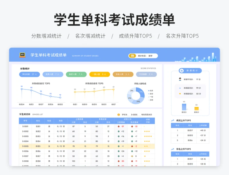 学生单科考试成绩单