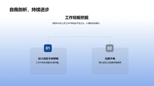 游戏设计月度回顾与展望