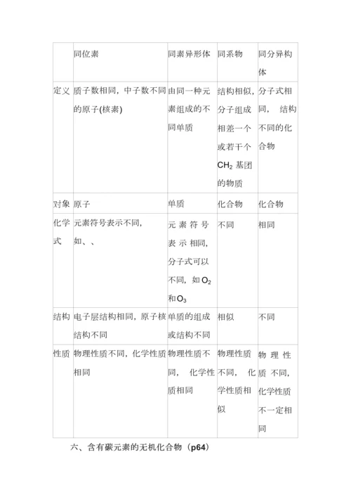 高中化学课本重点概念梳理.docx