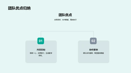 班级教师团队建设