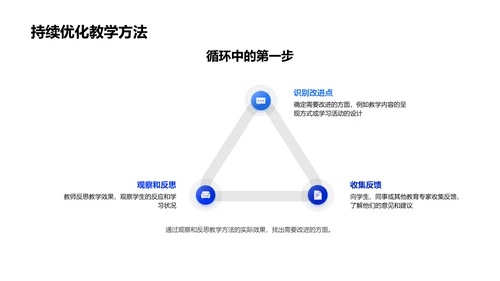 研究生教学实践总结PPT模板