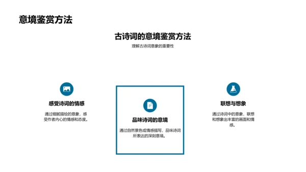 古诗词鉴赏教学报告PPT模板