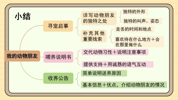统编版语文四年级下册习作：我的动物朋友（课件）
