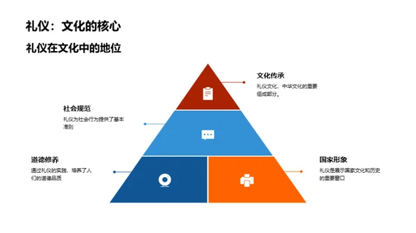 中华礼仪的魅力