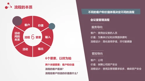 让战略落地的流程管理PPT模板