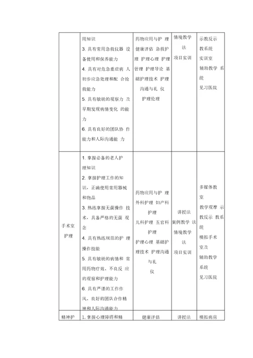 养老护理专业人才培养方案