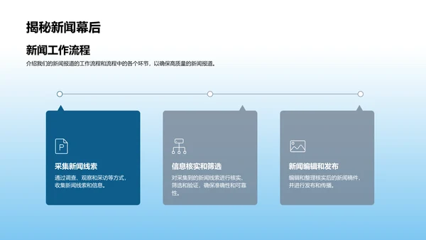 新闻报道月度汇报PPT模板