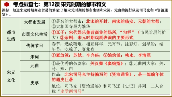 第二单元 辽宋夏金元时期：民族关系发展和社会变化（单元复习课件）