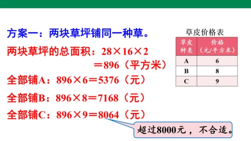 我们的校园 人教版数学三年级下册第八单元教学课件(共11张PPT)