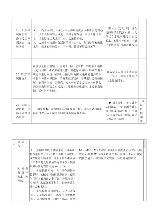 变电关键工程质量通病防治专题方案和控制综合措施.docx