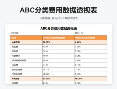 ABC分类费用数据透视表