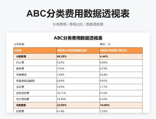 ABC分类费用数据透视表