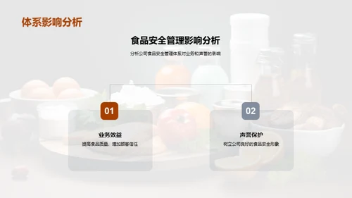 食品安全全面解析