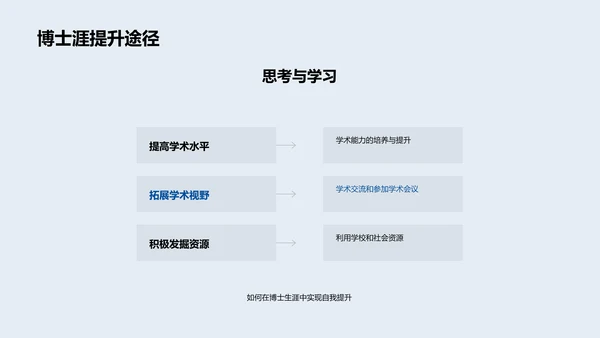 博士生学术报告PPT模板