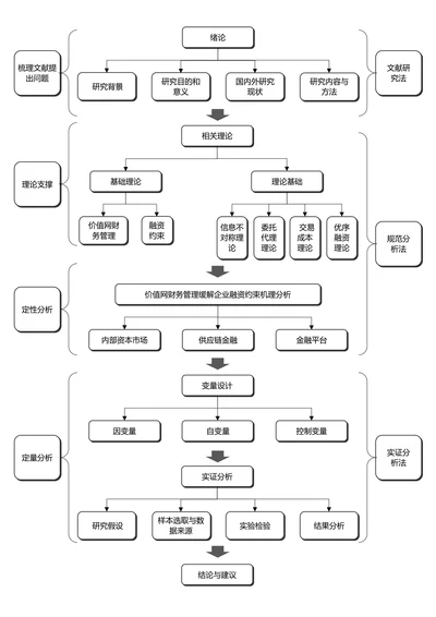 黑白简约通用论文流程图