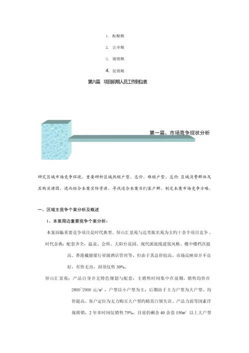 福州楼盘行销专题策划案.docx