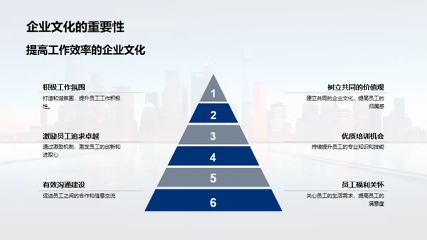 房地产企业文化解析