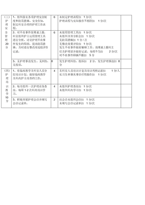 护士长考核表格