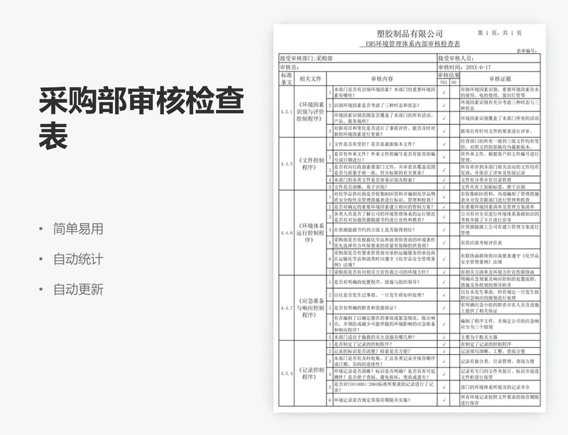 采购部审核检查表