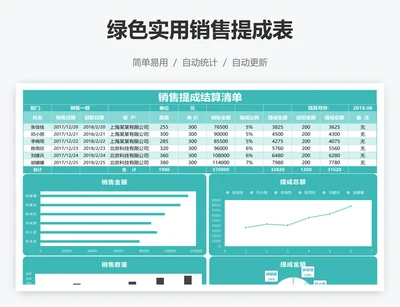 绿色实用销售提成表