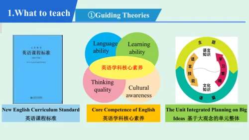 Unit 5  SectionA Grammar Focus-3c 说课课件 人教版七年级英语上册U