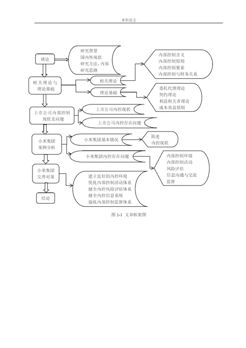 166020324_侯潇男_[论文]上市公司内部控制问题及对策研究——以小米集团为例.docx