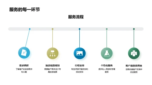 创新旅游，个性体验