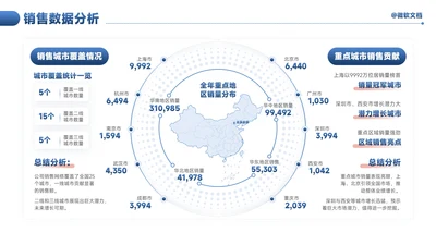 蓝色商务风销售数据分析看板-2