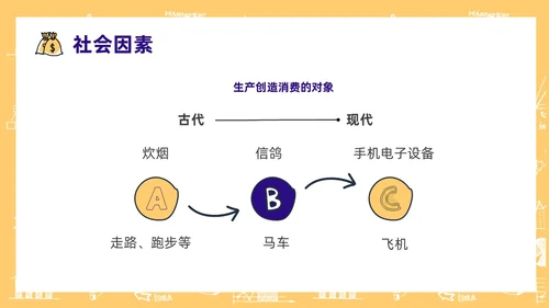 黄色手绘风大学生消费观主题班会