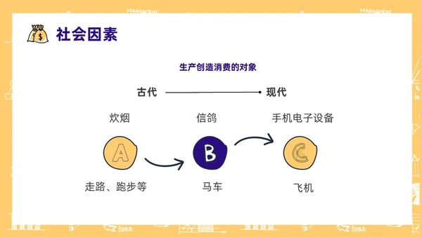 黄色手绘风大学生消费观主题班会