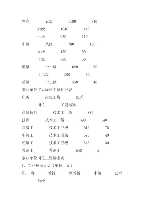 重庆市事业单位工资标准表2022