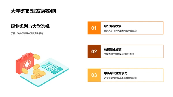 大学选择透视