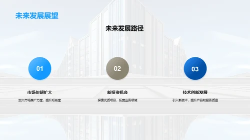 融资引领房产新未来