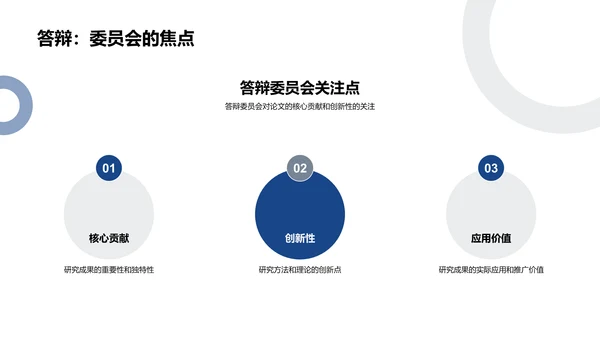 答辩技巧全解析