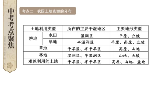 第三章 中国的自然资源综合复习（课件30张）-八年级地理上册（人教版）