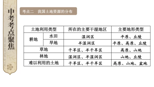 第三章 中国的自然资源综合复习（课件30张）-八年级地理上册（人教版）